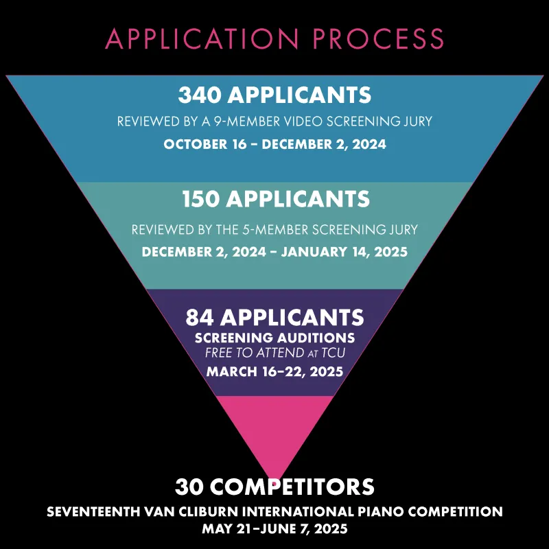 Application Process from 340 applicants down to 30 competitors